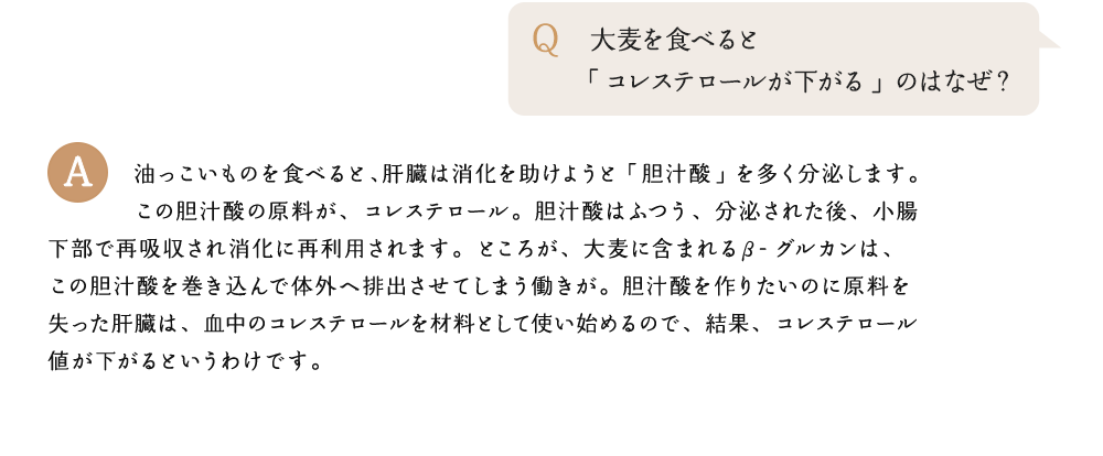 大麦を食べると「コレステロールが下がる」のはなぜ? 油っこいものを食べると、肝臓は消化を助けようと「胆汁酸」を多く分泌します。この胆汁酸の原料が、コレステロール。胆汁酸はふつう、分泌された後、小腸で体に吸収されて消化に再利用されます。ところが、大麦に含まれるβ-グルカンは、この胆汁酸を巻き込んで体外へ排出させてしまう働きが。胆汁酸を作りたいのに原料を失った肝臓は、血中のコレステロールをどんどん材料として使い始めるので、結果、コレステロール値が下がるというわけです。
